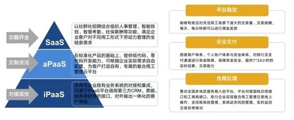 數字科技賦能，引領未來 博爾捷榮膺“年度影響力人力資源服務機構”